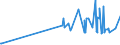 KN 29161940 /Exporte /Einheit = Preise (Euro/Tonne) /Partnerland: Russland /Meldeland: Eur27_2020 /29161940:Crotonsäure