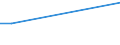 KN 29161940 /Exporte /Einheit = Preise (Euro/Tonne) /Partnerland: Serbien /Meldeland: Europäische Union /29161940:Crotonsäure