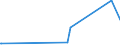 KN 29161940 /Exporte /Einheit = Preise (Euro/Tonne) /Partnerland: Kolumbien /Meldeland: Europäische Union /29161940:Crotonsäure