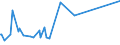 KN 29161940 /Exporte /Einheit = Preise (Euro/Tonne) /Partnerland: Israel /Meldeland: Eur27_2020 /29161940:Crotonsäure