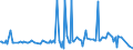 KN 29161940 /Exporte /Einheit = Preise (Euro/Tonne) /Partnerland: Singapur /Meldeland: Eur27_2020 /29161940:Crotonsäure