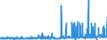 KN 29161940 /Exporte /Einheit = Preise (Euro/Tonne) /Partnerland: Intra-eur /Meldeland: Eur27_2020 /29161940:Crotonsäure