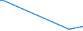 KN 29161950 /Exporte /Einheit = Preise (Euro/Tonne) /Partnerland: Niederlande /Meldeland: Europäische Union /29161950:Binapacryl `iso`