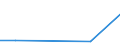 KN 29161950 /Exporte /Einheit = Preise (Euro/Tonne) /Partnerland: Vereinigte Staaten von Amerika /Meldeland: Europäische Union /29161950:Binapacryl `iso`