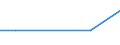 KN 29161950 /Exporte /Einheit = Mengen in Tonnen /Partnerland: Vereinigte Staaten von Amerika /Meldeland: Europäische Union /29161950:Binapacryl `iso`