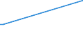 KN 29161950 /Exporte /Einheit = Werte in 1000 Euro /Partnerland: Norwegen /Meldeland: Europäische Union /29161950:Binapacryl `iso`