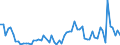 KN 29161950 /Exporte /Einheit = Werte in 1000 Euro /Partnerland: Intra-eur /Meldeland: Europäische Union /29161950:Binapacryl `iso`