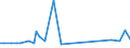 KN 29161950 /Importe /Einheit = Preise (Euro/Tonne) /Partnerland: Niederlande /Meldeland: Europäische Union /29161950:Binapacryl `iso`