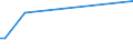 KN 29161950 /Importe /Einheit = Preise (Euro/Tonne) /Partnerland: Daenemark /Meldeland: Europäische Union /29161950:Binapacryl `iso`