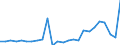 CN 29161970 /Exports /Unit = Prices (Euro/ton) /Partner: Germany /Reporter: European Union /29161970:Unsaturated Acyclic Monocarboxylic Acids, Their Anhydrides, Halides, Peroxides, and Their Halogenated, Sulphonated, Nitrated or Nitrosated Derivatives (Excl. Acrylic Acid and its Salts and Esters, Methacrylic Acid and its Salts and Esters, Oleic, Linoleic or Linolenic Acids, Their Salts and Esters, Undecenoic Acids and Their Salts and Esters, Hexa-2,4-dienoic Acid `sorbic Acid`, Crotonic Acid and Binapacryl [iso])