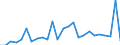 CN 29161970 /Exports /Unit = Prices (Euro/ton) /Partner: Turkey /Reporter: European Union /29161970:Unsaturated Acyclic Monocarboxylic Acids, Their Anhydrides, Halides, Peroxides, and Their Halogenated, Sulphonated, Nitrated or Nitrosated Derivatives (Excl. Acrylic Acid and its Salts and Esters, Methacrylic Acid and its Salts and Esters, Oleic, Linoleic or Linolenic Acids, Their Salts and Esters, Undecenoic Acids and Their Salts and Esters, Hexa-2,4-dienoic Acid `sorbic Acid`, Crotonic Acid and Binapacryl [iso])