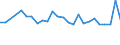 CN 29161970 /Exports /Unit = Prices (Euro/ton) /Partner: Latvia /Reporter: European Union /29161970:Unsaturated Acyclic Monocarboxylic Acids, Their Anhydrides, Halides, Peroxides, and Their Halogenated, Sulphonated, Nitrated or Nitrosated Derivatives (Excl. Acrylic Acid and its Salts and Esters, Methacrylic Acid and its Salts and Esters, Oleic, Linoleic or Linolenic Acids, Their Salts and Esters, Undecenoic Acids and Their Salts and Esters, Hexa-2,4-dienoic Acid `sorbic Acid`, Crotonic Acid and Binapacryl [iso])