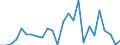 CN 29161970 /Exports /Unit = Prices (Euro/ton) /Partner: Poland /Reporter: European Union /29161970:Unsaturated Acyclic Monocarboxylic Acids, Their Anhydrides, Halides, Peroxides, and Their Halogenated, Sulphonated, Nitrated or Nitrosated Derivatives (Excl. Acrylic Acid and its Salts and Esters, Methacrylic Acid and its Salts and Esters, Oleic, Linoleic or Linolenic Acids, Their Salts and Esters, Undecenoic Acids and Their Salts and Esters, Hexa-2,4-dienoic Acid `sorbic Acid`, Crotonic Acid and Binapacryl [iso])