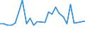 CN 29161970 /Exports /Unit = Prices (Euro/ton) /Partner: Slovakia /Reporter: European Union /29161970:Unsaturated Acyclic Monocarboxylic Acids, Their Anhydrides, Halides, Peroxides, and Their Halogenated, Sulphonated, Nitrated or Nitrosated Derivatives (Excl. Acrylic Acid and its Salts and Esters, Methacrylic Acid and its Salts and Esters, Oleic, Linoleic or Linolenic Acids, Their Salts and Esters, Undecenoic Acids and Their Salts and Esters, Hexa-2,4-dienoic Acid `sorbic Acid`, Crotonic Acid and Binapacryl [iso])