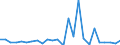 CN 29161970 /Exports /Unit = Prices (Euro/ton) /Partner: Bulgaria /Reporter: European Union /29161970:Unsaturated Acyclic Monocarboxylic Acids, Their Anhydrides, Halides, Peroxides, and Their Halogenated, Sulphonated, Nitrated or Nitrosated Derivatives (Excl. Acrylic Acid and its Salts and Esters, Methacrylic Acid and its Salts and Esters, Oleic, Linoleic or Linolenic Acids, Their Salts and Esters, Undecenoic Acids and Their Salts and Esters, Hexa-2,4-dienoic Acid `sorbic Acid`, Crotonic Acid and Binapacryl [iso])