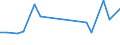 KN 29161970 /Exporte /Einheit = Preise (Euro/Tonne) /Partnerland: Weissrussland /Meldeland: Europäische Union /29161970:Carbons„uren, Unges„ttigt, Acyclisch, Einbasisch, Ihre Anhydride, Halogenide, Peroxide, Peroxys„uren und Ihre Halogen-, Sulfo-, Nitro- Oder Nitrosoderivate (Ausg. Acryls„ure, Ihre Salze und Ester, Methacryls„ure, Ihre Salze und Ester, ™ls„ure, Linols„ure Oder Linolens„ure, Ihre Salze und Ester, Undecens„uren, Ihre Salze und Ester Sowie Hexa-2,4-diens„ure [sorbins„ure], Crotons„ure und Binapacryl [iso])