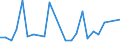 KN 29161970 /Exporte /Einheit = Preise (Euro/Tonne) /Partnerland: Kroatien /Meldeland: Europäische Union /29161970:Carbons„uren, Unges„ttigt, Acyclisch, Einbasisch, Ihre Anhydride, Halogenide, Peroxide, Peroxys„uren und Ihre Halogen-, Sulfo-, Nitro- Oder Nitrosoderivate (Ausg. Acryls„ure, Ihre Salze und Ester, Methacryls„ure, Ihre Salze und Ester, ™ls„ure, Linols„ure Oder Linolens„ure, Ihre Salze und Ester, Undecens„uren, Ihre Salze und Ester Sowie Hexa-2,4-diens„ure [sorbins„ure], Crotons„ure und Binapacryl [iso])