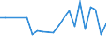 CN 29161970 /Exports /Unit = Prices (Euro/ton) /Partner: Bosnia-herz. /Reporter: European Union /29161970:Unsaturated Acyclic Monocarboxylic Acids, Their Anhydrides, Halides, Peroxides, and Their Halogenated, Sulphonated, Nitrated or Nitrosated Derivatives (Excl. Acrylic Acid and its Salts and Esters, Methacrylic Acid and its Salts and Esters, Oleic, Linoleic or Linolenic Acids, Their Salts and Esters, Undecenoic Acids and Their Salts and Esters, Hexa-2,4-dienoic Acid `sorbic Acid`, Crotonic Acid and Binapacryl [iso])