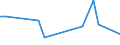 KN 29161970 /Exporte /Einheit = Preise (Euro/Tonne) /Partnerland: Algerien /Meldeland: Europäische Union /29161970:Carbons„uren, Unges„ttigt, Acyclisch, Einbasisch, Ihre Anhydride, Halogenide, Peroxide, Peroxys„uren und Ihre Halogen-, Sulfo-, Nitro- Oder Nitrosoderivate (Ausg. Acryls„ure, Ihre Salze und Ester, Methacryls„ure, Ihre Salze und Ester, ™ls„ure, Linols„ure Oder Linolens„ure, Ihre Salze und Ester, Undecens„uren, Ihre Salze und Ester Sowie Hexa-2,4-diens„ure [sorbins„ure], Crotons„ure und Binapacryl [iso])