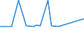 KN 29161970 /Exporte /Einheit = Preise (Euro/Tonne) /Partnerland: Tunesien /Meldeland: Europäische Union /29161970:Carbons„uren, Unges„ttigt, Acyclisch, Einbasisch, Ihre Anhydride, Halogenide, Peroxide, Peroxys„uren und Ihre Halogen-, Sulfo-, Nitro- Oder Nitrosoderivate (Ausg. Acryls„ure, Ihre Salze und Ester, Methacryls„ure, Ihre Salze und Ester, ™ls„ure, Linols„ure Oder Linolens„ure, Ihre Salze und Ester, Undecens„uren, Ihre Salze und Ester Sowie Hexa-2,4-diens„ure [sorbins„ure], Crotons„ure und Binapacryl [iso])