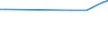 CN 29161970 /Exports /Unit = Prices (Euro/ton) /Partner: Swaziland /Reporter: European Union /29161970:Unsaturated Acyclic Monocarboxylic Acids, Their Anhydrides, Halides, Peroxides, and Their Halogenated, Sulphonated, Nitrated or Nitrosated Derivatives (Excl. Acrylic Acid and its Salts and Esters, Methacrylic Acid and its Salts and Esters, Oleic, Linoleic or Linolenic Acids, Their Salts and Esters, Undecenoic Acids and Their Salts and Esters, Hexa-2,4-dienoic Acid `sorbic Acid`, Crotonic Acid and Binapacryl [iso])