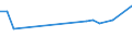 CN 29161970 /Exports /Unit = Prices (Euro/ton) /Partner: Guatemala /Reporter: European Union /29161970:Unsaturated Acyclic Monocarboxylic Acids, Their Anhydrides, Halides, Peroxides, and Their Halogenated, Sulphonated, Nitrated or Nitrosated Derivatives (Excl. Acrylic Acid and its Salts and Esters, Methacrylic Acid and its Salts and Esters, Oleic, Linoleic or Linolenic Acids, Their Salts and Esters, Undecenoic Acids and Their Salts and Esters, Hexa-2,4-dienoic Acid `sorbic Acid`, Crotonic Acid and Binapacryl [iso])