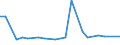 CN 29161970 /Exports /Unit = Prices (Euro/ton) /Partner: Colombia /Reporter: European Union /29161970:Unsaturated Acyclic Monocarboxylic Acids, Their Anhydrides, Halides, Peroxides, and Their Halogenated, Sulphonated, Nitrated or Nitrosated Derivatives (Excl. Acrylic Acid and its Salts and Esters, Methacrylic Acid and its Salts and Esters, Oleic, Linoleic or Linolenic Acids, Their Salts and Esters, Undecenoic Acids and Their Salts and Esters, Hexa-2,4-dienoic Acid `sorbic Acid`, Crotonic Acid and Binapacryl [iso])