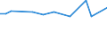 CN 29161970 /Exports /Unit = Prices (Euro/ton) /Partner: Ecuador /Reporter: European Union /29161970:Unsaturated Acyclic Monocarboxylic Acids, Their Anhydrides, Halides, Peroxides, and Their Halogenated, Sulphonated, Nitrated or Nitrosated Derivatives (Excl. Acrylic Acid and its Salts and Esters, Methacrylic Acid and its Salts and Esters, Oleic, Linoleic or Linolenic Acids, Their Salts and Esters, Undecenoic Acids and Their Salts and Esters, Hexa-2,4-dienoic Acid `sorbic Acid`, Crotonic Acid and Binapacryl [iso])