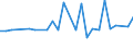 CN 29161970 /Exports /Unit = Prices (Euro/ton) /Partner: Chile /Reporter: European Union /29161970:Unsaturated Acyclic Monocarboxylic Acids, Their Anhydrides, Halides, Peroxides, and Their Halogenated, Sulphonated, Nitrated or Nitrosated Derivatives (Excl. Acrylic Acid and its Salts and Esters, Methacrylic Acid and its Salts and Esters, Oleic, Linoleic or Linolenic Acids, Their Salts and Esters, Undecenoic Acids and Their Salts and Esters, Hexa-2,4-dienoic Acid `sorbic Acid`, Crotonic Acid and Binapacryl [iso])