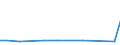 KN 29161970 /Exporte /Einheit = Preise (Euro/Tonne) /Partnerland: Libanon /Meldeland: Europäische Union /29161970:Carbons„uren, Unges„ttigt, Acyclisch, Einbasisch, Ihre Anhydride, Halogenide, Peroxide, Peroxys„uren und Ihre Halogen-, Sulfo-, Nitro- Oder Nitrosoderivate (Ausg. Acryls„ure, Ihre Salze und Ester, Methacryls„ure, Ihre Salze und Ester, ™ls„ure, Linols„ure Oder Linolens„ure, Ihre Salze und Ester, Undecens„uren, Ihre Salze und Ester Sowie Hexa-2,4-diens„ure [sorbins„ure], Crotons„ure und Binapacryl [iso])