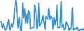 CN 29161980 /Exports /Unit = Prices (Euro/ton) /Partner: France /Reporter: European Union /29161980:Unsaturated Acyclic Monocarboxylic Acids, Their Anhydrides, Halides, Peroxides, and Their Halogenated, Sulphonated, Nitrated or Nitrosated Derivatives (Excl. Acrylic Acid and its Salts and Esters, Methacrylic Acid and its Salts and Esters, Oleic, Linoleic or Linolenic Acids, Their Salts and Esters, Undecenoic Acids and Their Salts and Esters, Hexa-2,4-dienoic Acid `sorbic Acid` and Crotonic Acid)