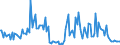 CN 29161980 /Exports /Unit = Prices (Euro/ton) /Partner: Germany /Reporter: European Union /29161980:Unsaturated Acyclic Monocarboxylic Acids, Their Anhydrides, Halides, Peroxides, and Their Halogenated, Sulphonated, Nitrated or Nitrosated Derivatives (Excl. Acrylic Acid and its Salts and Esters, Methacrylic Acid and its Salts and Esters, Oleic, Linoleic or Linolenic Acids, Their Salts and Esters, Undecenoic Acids and Their Salts and Esters, Hexa-2,4-dienoic Acid `sorbic Acid` and Crotonic Acid)