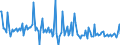 CN 29161980 /Exports /Unit = Prices (Euro/ton) /Partner: Ireland /Reporter: European Union /29161980:Unsaturated Acyclic Monocarboxylic Acids, Their Anhydrides, Halides, Peroxides, and Their Halogenated, Sulphonated, Nitrated or Nitrosated Derivatives (Excl. Acrylic Acid and its Salts and Esters, Methacrylic Acid and its Salts and Esters, Oleic, Linoleic or Linolenic Acids, Their Salts and Esters, Undecenoic Acids and Their Salts and Esters, Hexa-2,4-dienoic Acid `sorbic Acid` and Crotonic Acid)