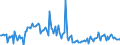 KN 29161980 /Exporte /Einheit = Preise (Euro/Tonne) /Partnerland: Portugal /Meldeland: Europäische Union /29161980:Carbons„uren, Unges„ttigt, Acyclisch, Einbasisch, Ihre Anhydride, Halogenide, Peroxide, Peroxys„uren und Ihre Halogen-, Sulfo-, Nitro- Oder Nitrosoderivate (Ausg. Acryls„ure, Ihre Salze und Ester, Methacryls„ure, Ihre Salze und Ester, ™ls„ure, Linols„ure Oder Linolens„ure, Ihre Salze und Ester, Undecens„uren, Ihre Salze und Ester Sowie Hexa-2,4-diens„ure [sorbins„ure] und Crotons„ure)