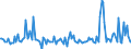 CN 29161980 /Exports /Unit = Prices (Euro/ton) /Partner: Spain /Reporter: European Union /29161980:Unsaturated Acyclic Monocarboxylic Acids, Their Anhydrides, Halides, Peroxides, and Their Halogenated, Sulphonated, Nitrated or Nitrosated Derivatives (Excl. Acrylic Acid and its Salts and Esters, Methacrylic Acid and its Salts and Esters, Oleic, Linoleic or Linolenic Acids, Their Salts and Esters, Undecenoic Acids and Their Salts and Esters, Hexa-2,4-dienoic Acid `sorbic Acid` and Crotonic Acid)