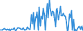 CN 29161980 /Exports /Unit = Prices (Euro/ton) /Partner: Belgium /Reporter: European Union /29161980:Unsaturated Acyclic Monocarboxylic Acids, Their Anhydrides, Halides, Peroxides, and Their Halogenated, Sulphonated, Nitrated or Nitrosated Derivatives (Excl. Acrylic Acid and its Salts and Esters, Methacrylic Acid and its Salts and Esters, Oleic, Linoleic or Linolenic Acids, Their Salts and Esters, Undecenoic Acids and Their Salts and Esters, Hexa-2,4-dienoic Acid `sorbic Acid` and Crotonic Acid)