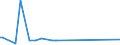 CN 29161980 /Exports /Unit = Prices (Euro/ton) /Partner: Iceland /Reporter: European Union /29161980:Unsaturated Acyclic Monocarboxylic Acids, Their Anhydrides, Halides, Peroxides, and Their Halogenated, Sulphonated, Nitrated or Nitrosated Derivatives (Excl. Acrylic Acid and its Salts and Esters, Methacrylic Acid and its Salts and Esters, Oleic, Linoleic or Linolenic Acids, Their Salts and Esters, Undecenoic Acids and Their Salts and Esters, Hexa-2,4-dienoic Acid `sorbic Acid` and Crotonic Acid)