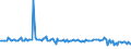 KN 29161980 /Exporte /Einheit = Preise (Euro/Tonne) /Partnerland: Norwegen /Meldeland: Europäische Union /29161980:Carbons„uren, Unges„ttigt, Acyclisch, Einbasisch, Ihre Anhydride, Halogenide, Peroxide, Peroxys„uren und Ihre Halogen-, Sulfo-, Nitro- Oder Nitrosoderivate (Ausg. Acryls„ure, Ihre Salze und Ester, Methacryls„ure, Ihre Salze und Ester, ™ls„ure, Linols„ure Oder Linolens„ure, Ihre Salze und Ester, Undecens„uren, Ihre Salze und Ester Sowie Hexa-2,4-diens„ure [sorbins„ure] und Crotons„ure)