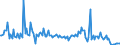 CN 29161980 /Exports /Unit = Prices (Euro/ton) /Partner: Sweden /Reporter: European Union /29161980:Unsaturated Acyclic Monocarboxylic Acids, Their Anhydrides, Halides, Peroxides, and Their Halogenated, Sulphonated, Nitrated or Nitrosated Derivatives (Excl. Acrylic Acid and its Salts and Esters, Methacrylic Acid and its Salts and Esters, Oleic, Linoleic or Linolenic Acids, Their Salts and Esters, Undecenoic Acids and Their Salts and Esters, Hexa-2,4-dienoic Acid `sorbic Acid` and Crotonic Acid)