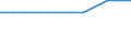 KN 29161980 /Exporte /Einheit = Preise (Euro/Tonne) /Partnerland: Liechtenstein /Meldeland: Europäische Union /29161980:Carbons„uren, Unges„ttigt, Acyclisch, Einbasisch, Ihre Anhydride, Halogenide, Peroxide, Peroxys„uren und Ihre Halogen-, Sulfo-, Nitro- Oder Nitrosoderivate (Ausg. Acryls„ure, Ihre Salze und Ester, Methacryls„ure, Ihre Salze und Ester, ™ls„ure, Linols„ure Oder Linolens„ure, Ihre Salze und Ester, Undecens„uren, Ihre Salze und Ester Sowie Hexa-2,4-diens„ure [sorbins„ure] und Crotons„ure)