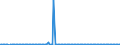 KN 29161980 /Exporte /Einheit = Preise (Euro/Tonne) /Partnerland: Schweiz /Meldeland: Europäische Union /29161980:Carbons„uren, Unges„ttigt, Acyclisch, Einbasisch, Ihre Anhydride, Halogenide, Peroxide, Peroxys„uren und Ihre Halogen-, Sulfo-, Nitro- Oder Nitrosoderivate (Ausg. Acryls„ure, Ihre Salze und Ester, Methacryls„ure, Ihre Salze und Ester, ™ls„ure, Linols„ure Oder Linolens„ure, Ihre Salze und Ester, Undecens„uren, Ihre Salze und Ester Sowie Hexa-2,4-diens„ure [sorbins„ure] und Crotons„ure)