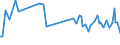 CN 29161980 /Exports /Unit = Prices (Euro/ton) /Partner: Malta /Reporter: European Union /29161980:Unsaturated Acyclic Monocarboxylic Acids, Their Anhydrides, Halides, Peroxides, and Their Halogenated, Sulphonated, Nitrated or Nitrosated Derivatives (Excl. Acrylic Acid and its Salts and Esters, Methacrylic Acid and its Salts and Esters, Oleic, Linoleic or Linolenic Acids, Their Salts and Esters, Undecenoic Acids and Their Salts and Esters, Hexa-2,4-dienoic Acid `sorbic Acid` and Crotonic Acid)