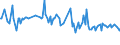 KN 29161980 /Exporte /Einheit = Preise (Euro/Tonne) /Partnerland: Estland /Meldeland: Europäische Union /29161980:Carbons„uren, Unges„ttigt, Acyclisch, Einbasisch, Ihre Anhydride, Halogenide, Peroxide, Peroxys„uren und Ihre Halogen-, Sulfo-, Nitro- Oder Nitrosoderivate (Ausg. Acryls„ure, Ihre Salze und Ester, Methacryls„ure, Ihre Salze und Ester, ™ls„ure, Linols„ure Oder Linolens„ure, Ihre Salze und Ester, Undecens„uren, Ihre Salze und Ester Sowie Hexa-2,4-diens„ure [sorbins„ure] und Crotons„ure)