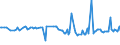 KN 29161980 /Exporte /Einheit = Preise (Euro/Tonne) /Partnerland: Litauen /Meldeland: Europäische Union /29161980:Carbons„uren, Unges„ttigt, Acyclisch, Einbasisch, Ihre Anhydride, Halogenide, Peroxide, Peroxys„uren und Ihre Halogen-, Sulfo-, Nitro- Oder Nitrosoderivate (Ausg. Acryls„ure, Ihre Salze und Ester, Methacryls„ure, Ihre Salze und Ester, ™ls„ure, Linols„ure Oder Linolens„ure, Ihre Salze und Ester, Undecens„uren, Ihre Salze und Ester Sowie Hexa-2,4-diens„ure [sorbins„ure] und Crotons„ure)