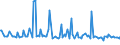 CN 29161980 /Exports /Unit = Prices (Euro/ton) /Partner: Slovakia /Reporter: European Union /29161980:Unsaturated Acyclic Monocarboxylic Acids, Their Anhydrides, Halides, Peroxides, and Their Halogenated, Sulphonated, Nitrated or Nitrosated Derivatives (Excl. Acrylic Acid and its Salts and Esters, Methacrylic Acid and its Salts and Esters, Oleic, Linoleic or Linolenic Acids, Their Salts and Esters, Undecenoic Acids and Their Salts and Esters, Hexa-2,4-dienoic Acid `sorbic Acid` and Crotonic Acid)