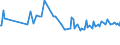 CN 29161980 /Exports /Unit = Prices (Euro/ton) /Partner: Belarus /Reporter: European Union /29161980:Unsaturated Acyclic Monocarboxylic Acids, Their Anhydrides, Halides, Peroxides, and Their Halogenated, Sulphonated, Nitrated or Nitrosated Derivatives (Excl. Acrylic Acid and its Salts and Esters, Methacrylic Acid and its Salts and Esters, Oleic, Linoleic or Linolenic Acids, Their Salts and Esters, Undecenoic Acids and Their Salts and Esters, Hexa-2,4-dienoic Acid `sorbic Acid` and Crotonic Acid)