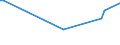 KN 29161980 /Exporte /Einheit = Preise (Euro/Tonne) /Partnerland: Georgien /Meldeland: Europäische Union /29161980:Carbons„uren, Unges„ttigt, Acyclisch, Einbasisch, Ihre Anhydride, Halogenide, Peroxide, Peroxys„uren und Ihre Halogen-, Sulfo-, Nitro- Oder Nitrosoderivate (Ausg. Acryls„ure, Ihre Salze und Ester, Methacryls„ure, Ihre Salze und Ester, ™ls„ure, Linols„ure Oder Linolens„ure, Ihre Salze und Ester, Undecens„uren, Ihre Salze und Ester Sowie Hexa-2,4-diens„ure [sorbins„ure] und Crotons„ure)