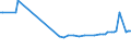 KN 29161980 /Exporte /Einheit = Preise (Euro/Tonne) /Partnerland: Kasachstan /Meldeland: Europäische Union /29161980:Carbons„uren, Unges„ttigt, Acyclisch, Einbasisch, Ihre Anhydride, Halogenide, Peroxide, Peroxys„uren und Ihre Halogen-, Sulfo-, Nitro- Oder Nitrosoderivate (Ausg. Acryls„ure, Ihre Salze und Ester, Methacryls„ure, Ihre Salze und Ester, ™ls„ure, Linols„ure Oder Linolens„ure, Ihre Salze und Ester, Undecens„uren, Ihre Salze und Ester Sowie Hexa-2,4-diens„ure [sorbins„ure] und Crotons„ure)