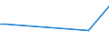 KN 29161980 /Exporte /Einheit = Preise (Euro/Tonne) /Partnerland: Usbekistan /Meldeland: Europäische Union /29161980:Carbons„uren, Unges„ttigt, Acyclisch, Einbasisch, Ihre Anhydride, Halogenide, Peroxide, Peroxys„uren und Ihre Halogen-, Sulfo-, Nitro- Oder Nitrosoderivate (Ausg. Acryls„ure, Ihre Salze und Ester, Methacryls„ure, Ihre Salze und Ester, ™ls„ure, Linols„ure Oder Linolens„ure, Ihre Salze und Ester, Undecens„uren, Ihre Salze und Ester Sowie Hexa-2,4-diens„ure [sorbins„ure] und Crotons„ure)