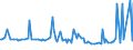 CN 29161980 /Exports /Unit = Prices (Euro/ton) /Partner: Croatia /Reporter: European Union /29161980:Unsaturated Acyclic Monocarboxylic Acids, Their Anhydrides, Halides, Peroxides, and Their Halogenated, Sulphonated, Nitrated or Nitrosated Derivatives (Excl. Acrylic Acid and its Salts and Esters, Methacrylic Acid and its Salts and Esters, Oleic, Linoleic or Linolenic Acids, Their Salts and Esters, Undecenoic Acids and Their Salts and Esters, Hexa-2,4-dienoic Acid `sorbic Acid` and Crotonic Acid)